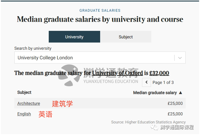 想进「投行」拿百万年薪？大学得选这6类专业！