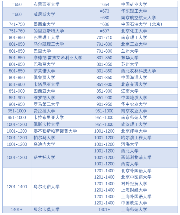 解读2026年QS大学排名：意大利大学与中国大学的竞争力分析