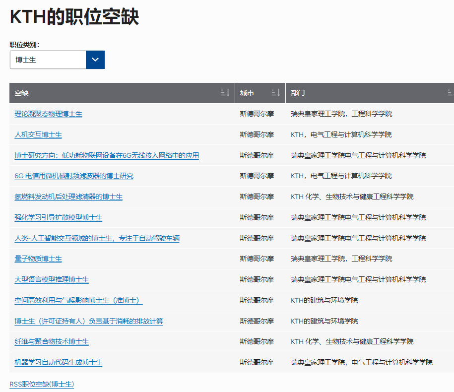 瑞典皇家理工大学14个岗位制博士项目来袭 截止日期倒计时