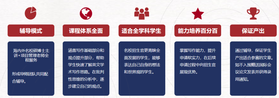 7月开题！马歇尔经济论文竞赛1V1辅导班课！附报名流程/参赛时间/写作要求