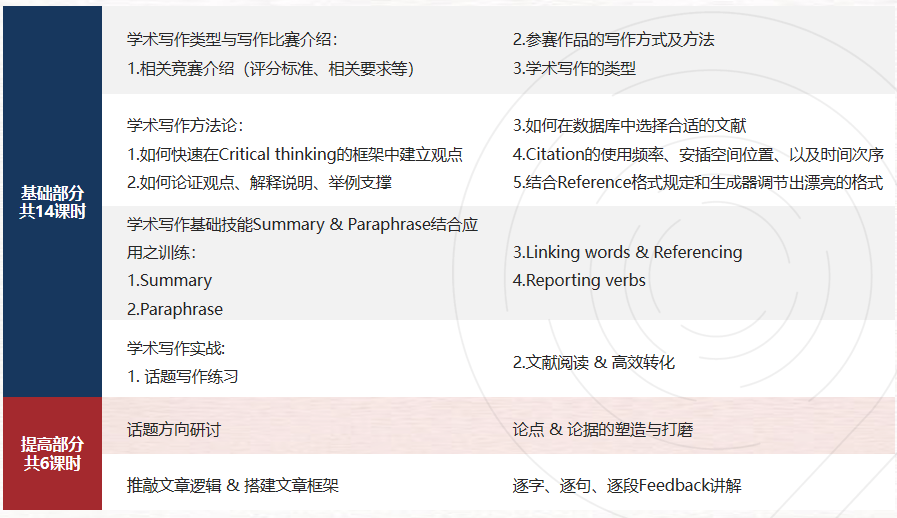 7月开题！马歇尔经济论文竞赛1V1辅导班课！附报名流程/参赛时间/写作要求
