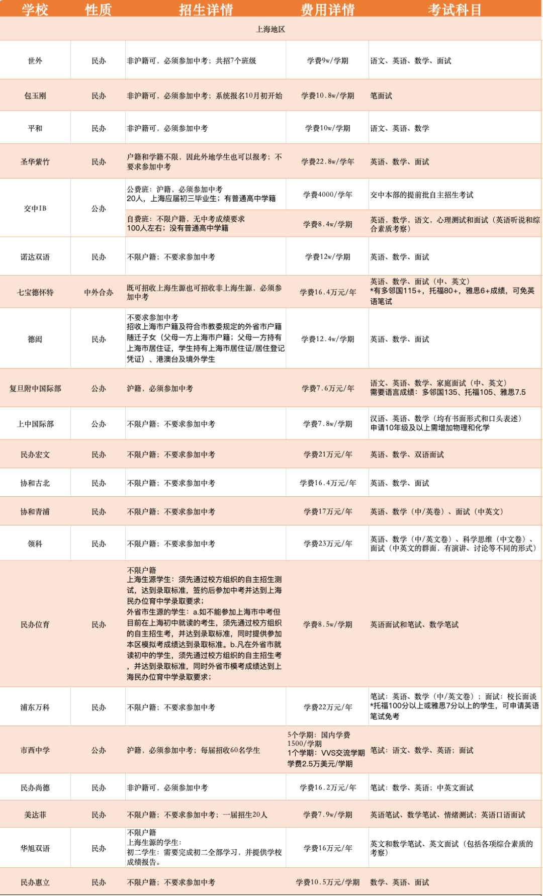中考成绩即将公布‌丨上海国际学校择校全攻略！