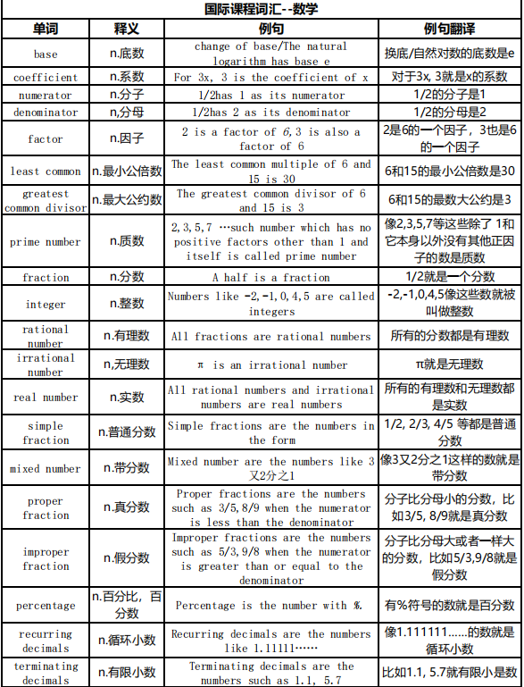 IBDP暑假太迷茫？新手IBDP暑期必看的事！附IB课程辅导，名师领航+分层教学~