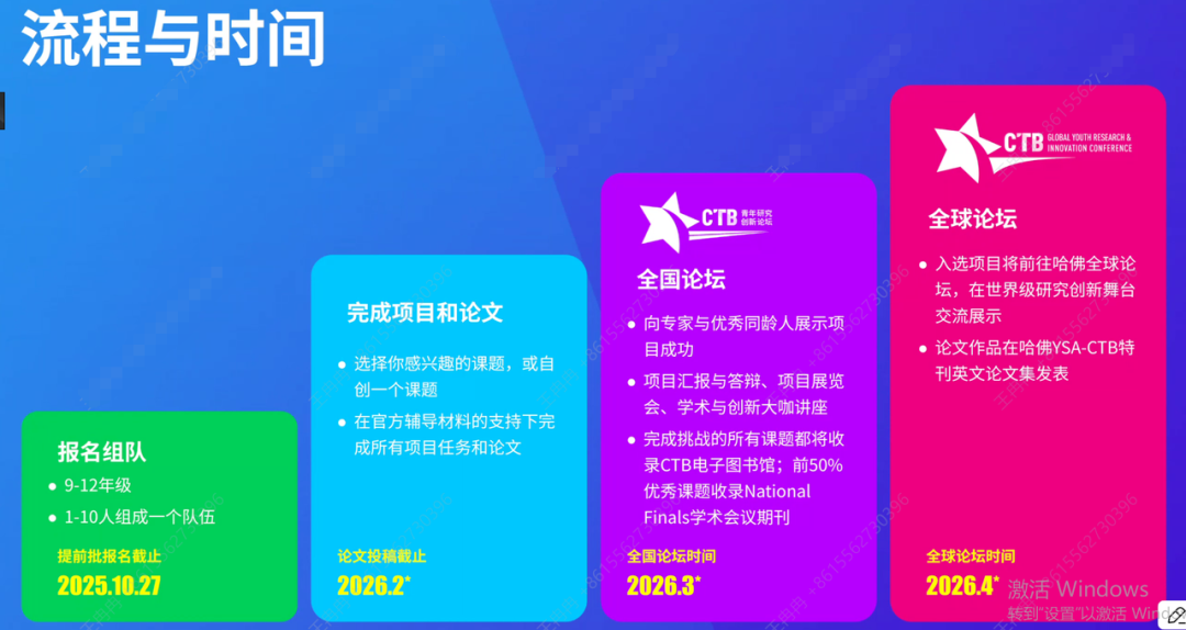 新赛季CTB课题上新！新赛季CTB竞赛竞赛规则/评/选题攻略/新课题超全指南~