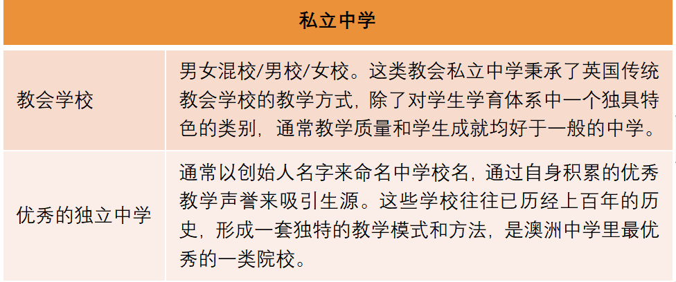 澳洲留学｜2025年中考后澳大利亚留学