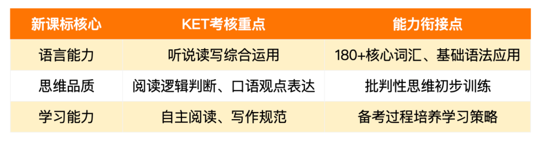 小学家长为啥都在偷摸卷KET？内附KET核心词汇表（可打印）
