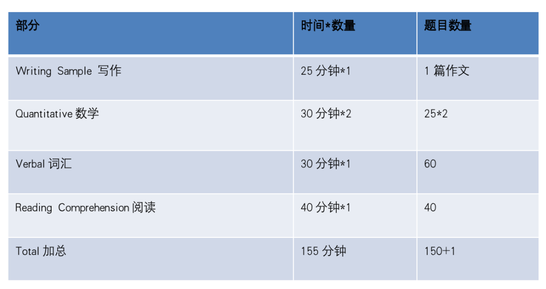 美国留学｜2025年中考后美国留学