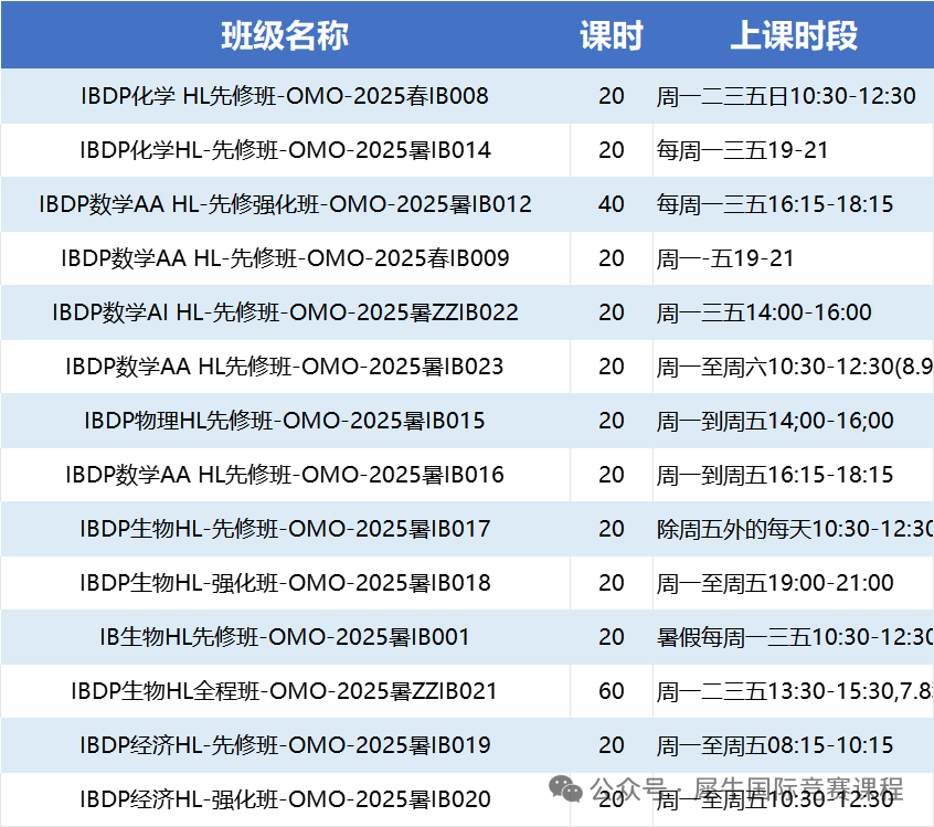 南京IB学生暑假预习 vs 不预习首年成绩竟差15分！附IB各学科辅导安排