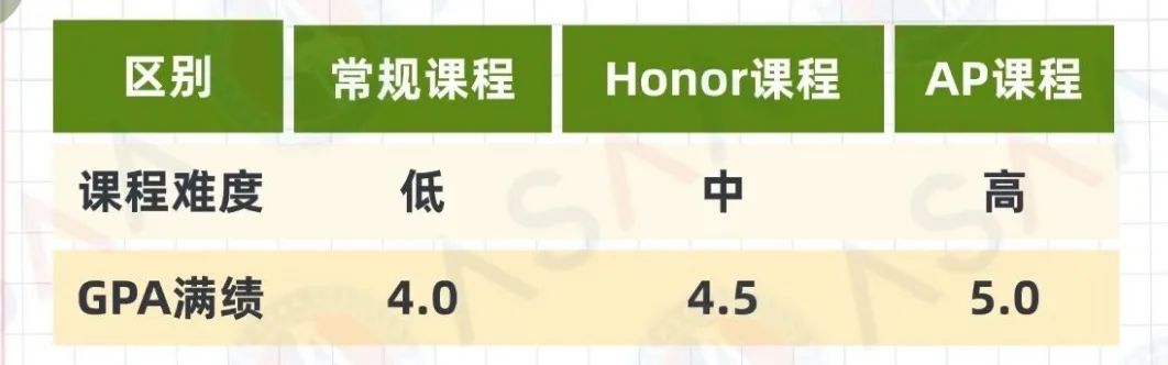 AP出分！大考成绩不理想对美本申请有影响吗？