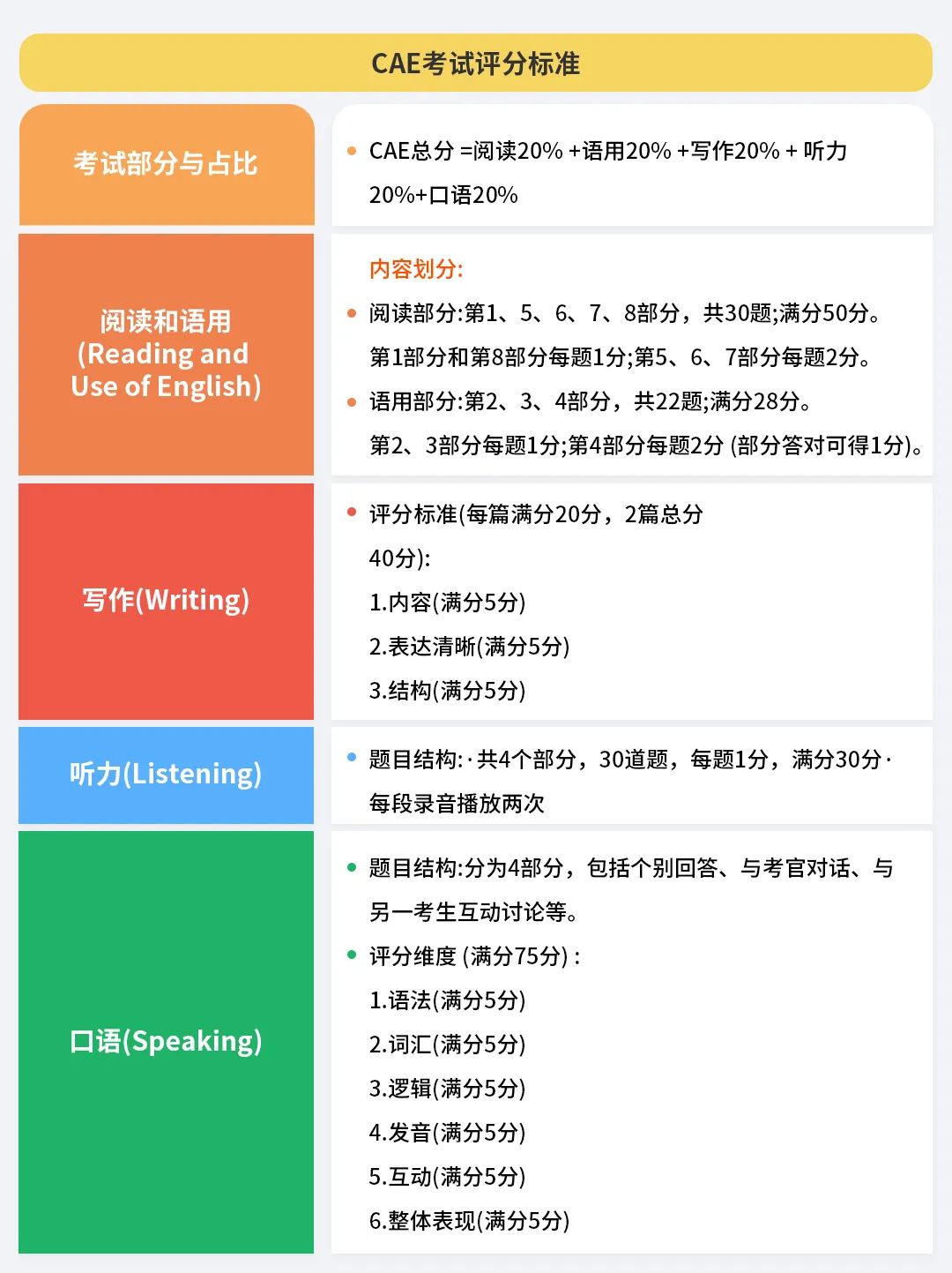 英语CAE是什么水平？揭秘剑桥高级英语证书的含金量与难度