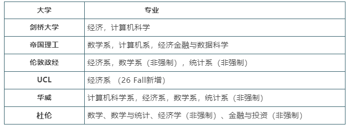 【留学申请】一篇看懂26FALL牛剑G5申请流程：考试报名、笔试难度、专业要求全梳理！
