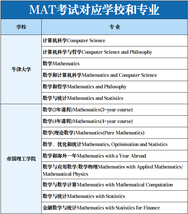 【留学申请】一篇看懂26FALL牛剑G5申请流程：考试报名、笔试难度、专业要求全梳理！