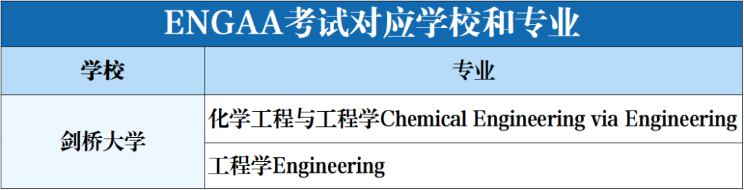 【留学申请】一篇看懂26FALL牛剑G5申请流程：考试报名、笔试难度、专业要求全梳理！