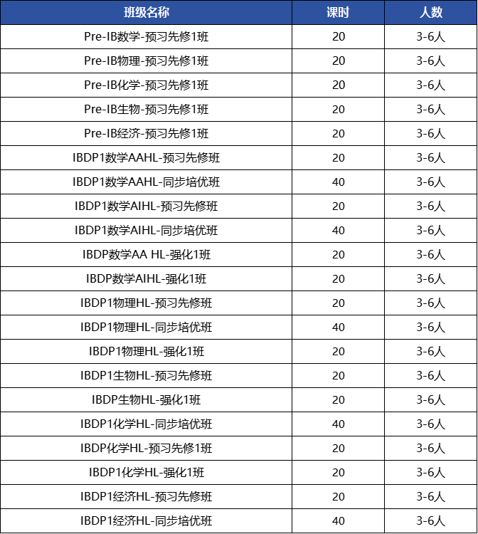 今年IB满分大放送？IB课程出分后不同学生如何应对？低分党补救方案速看！
