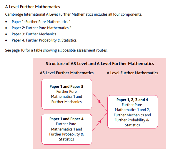 Alevel数学和Alevel进阶数学有什么区别？机构Alevel培训暑假班小班课一对一进行中！