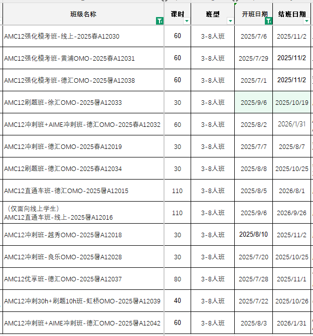 AMC12含金量不只名校留学申请，这3点你不会还不知道吧！附AMC12课程近期开班安排~