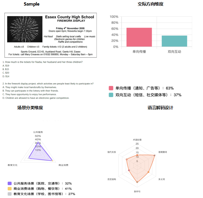 【系列专栏】托福阅读三大新题型全方位解析（文末领取样题）