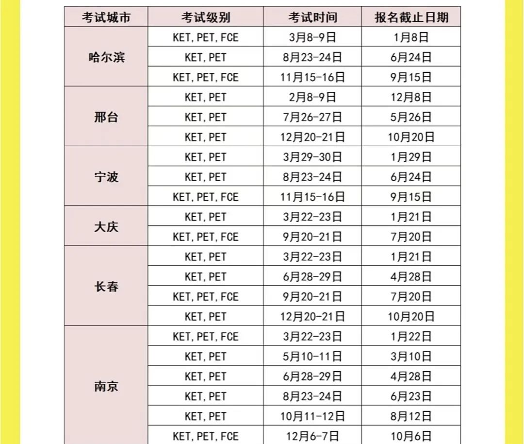 2025下半年上海KET考试时间+线下考试地点一览
