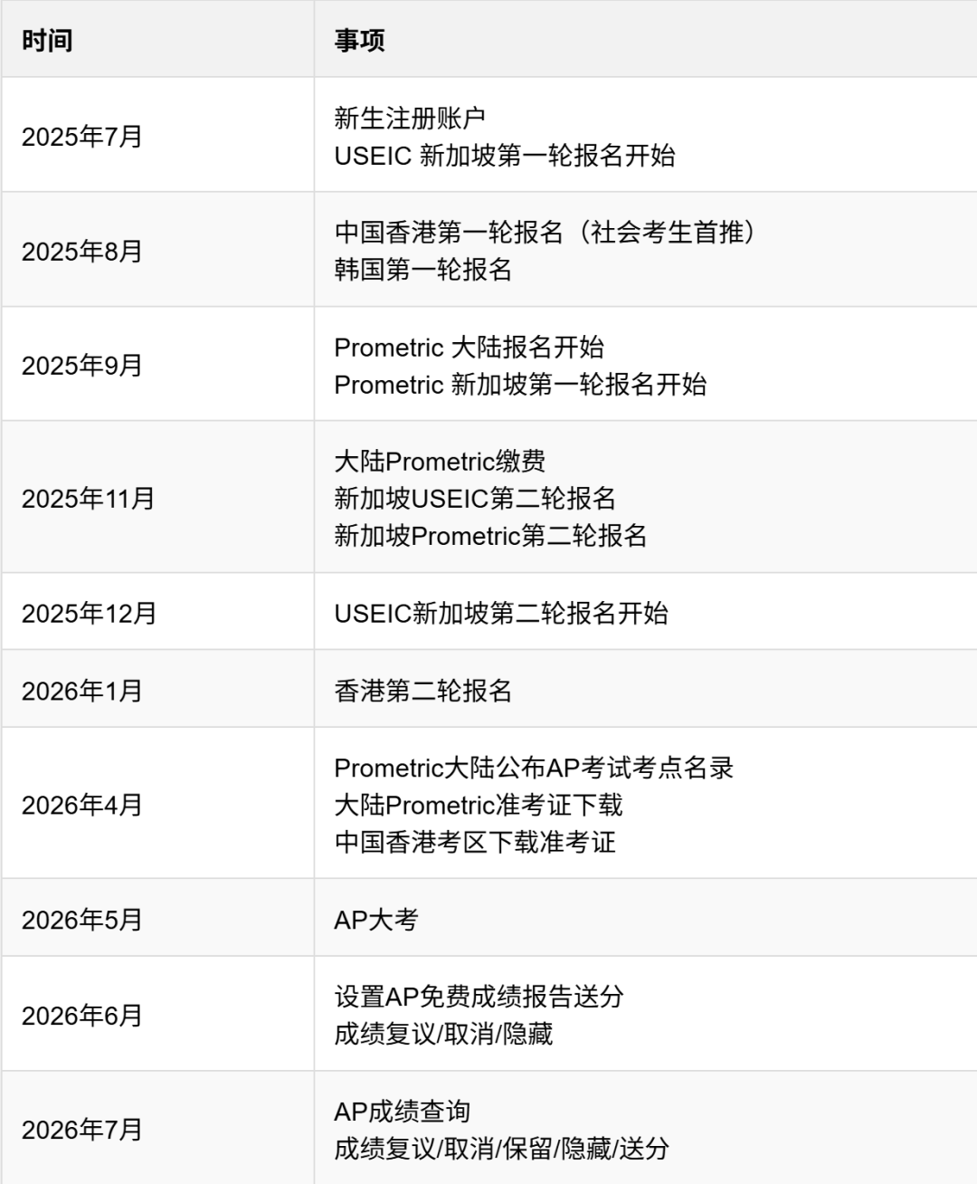 2026 AP考试关键时间及准备建议一览！