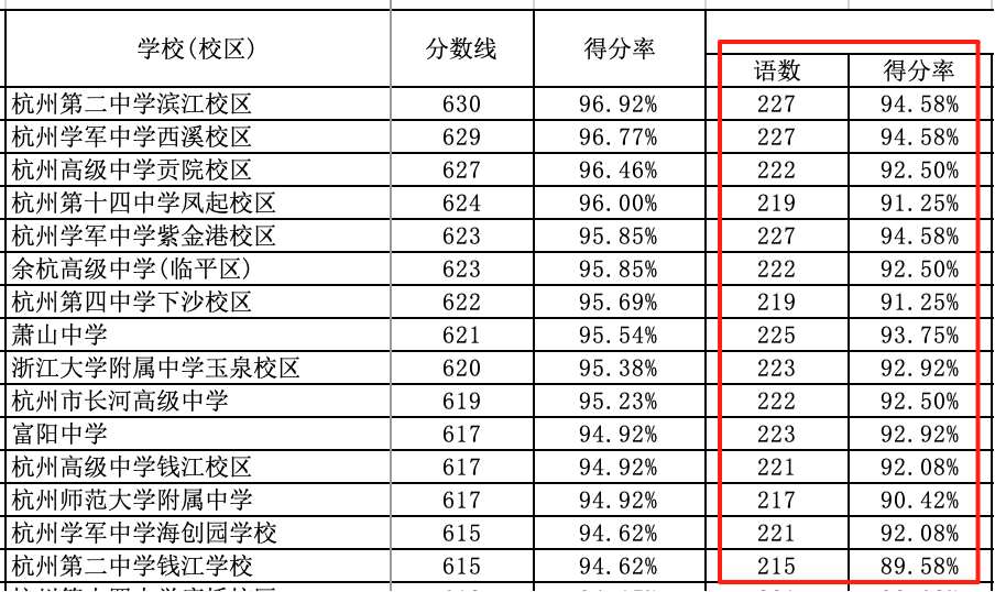 2025杭州中考讨论（1）：阅卷尺度到底有没有问题？又产生了什么影响和导向？