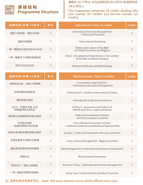 香港珠海学院26春季入学硕士8月1日开申！部分专业中文授课，无需语言成绩！