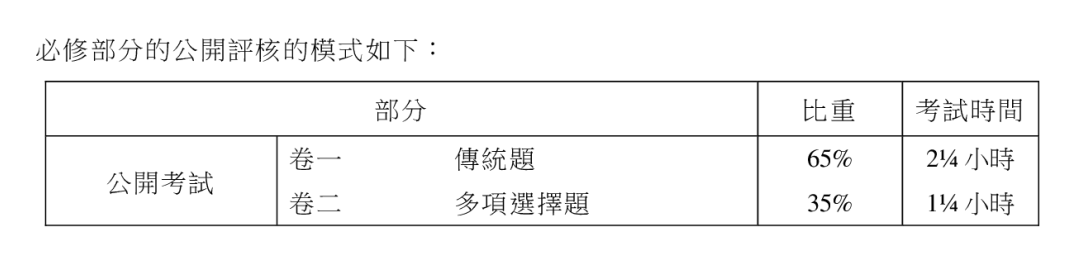 DSE数学必修课程难度怎么样？推荐DSE数学课程辅导