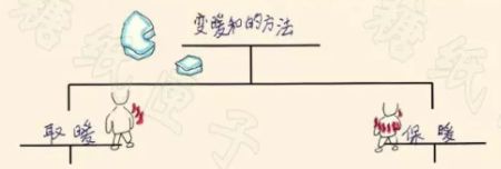 如何引导孩子深入阅读虚构和非虚构作品？