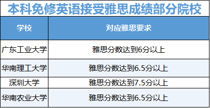 暑假学雅思必看:该不该学、适合谁学?一文读懂常见疑问+决策指南 暑假学雅思必看:该不该学、适合谁学?一文读懂常见疑问+决策指南