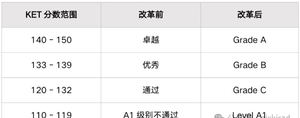暑期备考KET！两个月冲刺卓越详细规划！附KET培训课程安排