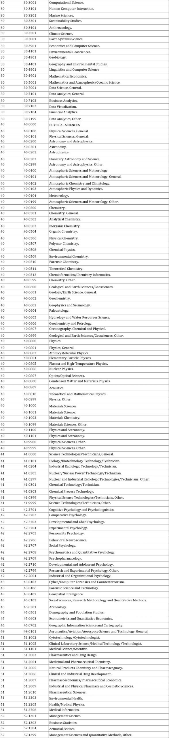 申请友好&前景极佳的高性价比的STEM专业盘点！附:DHS官方STEM项目汇总表(全)