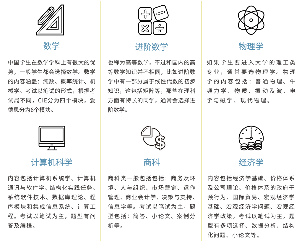 A-Level热门科目盘点！如何选课才有竞争力？