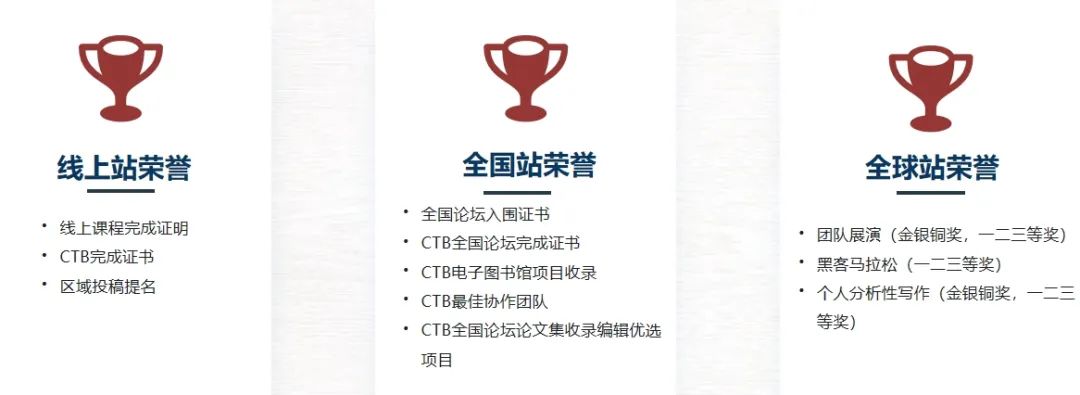 G6~G12都参与的CTB竞赛是什么？CTB对英美新等名校申请有何优势？
