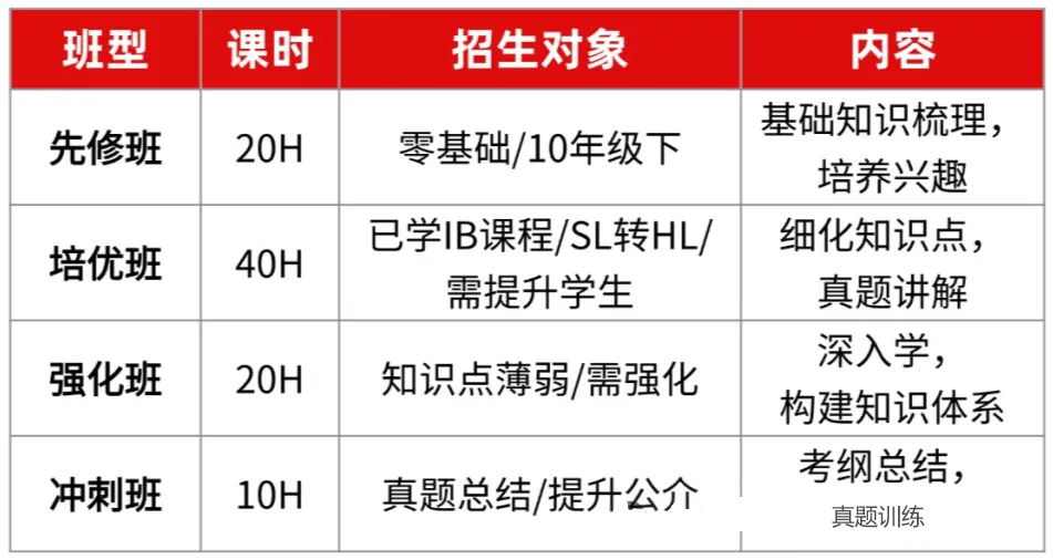IB大考全7分！全靠这个超牛的IB课程辅导培训！