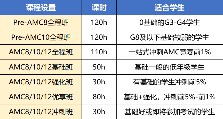 为什么国际生都在卷AMC竞赛？解锁世界名校数学竞赛“通行证”，附机构AMC8/10/12课程，全国30+校区，线上线下皆可安排