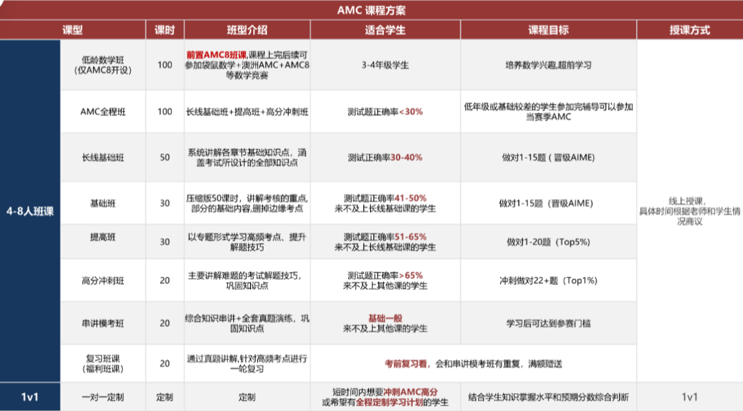 1-12 年级国际数学竞赛规划全攻略！让孩子跟着规划打竞赛就可以了！