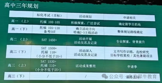 北京中考成绩今日出炉！中考后想转轨国际高中，IGCSE预习课程和雅思一定要提前布局！