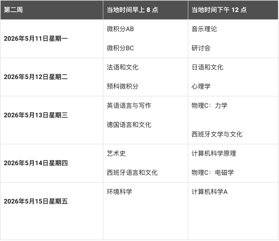 最全！2025 AP热门科目5分率更新！