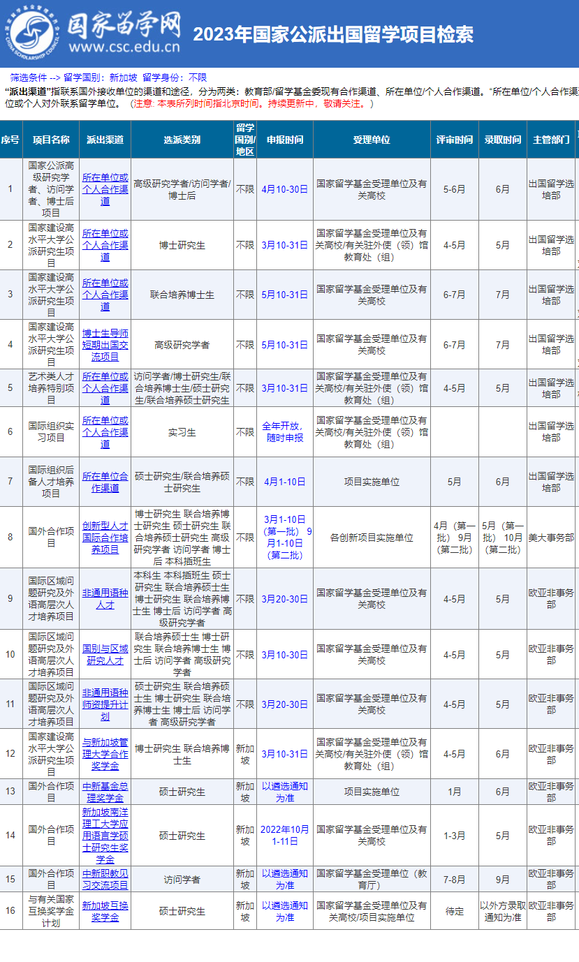 去新加坡留学，能申请哪些奖学金？