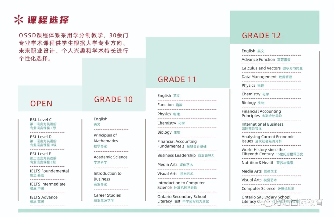 沈阳国际高中|东北大学加拿大OSSD高中 2025年招生简章！普娃也能逆袭世界名校！