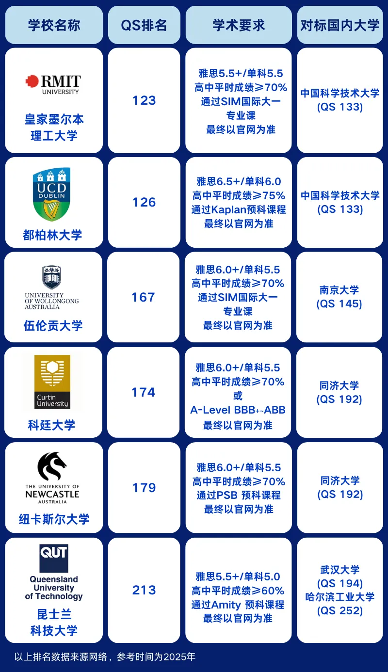 上海新加坡高中｜上海双威公学上海学校新加坡留学项目2025年招生简章！
