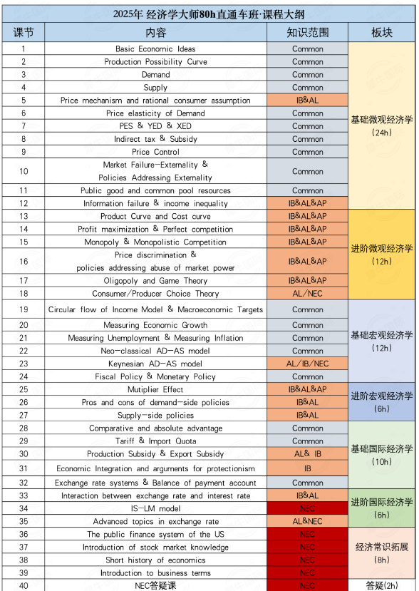NEC&SIC课程提升竞争力，助力双赛中脱颖而出，斩获佳绩！