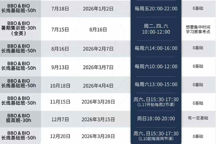 USABO(BIO-USACN)生物竞赛信息汇总：时间线/考察内容/难点...培训安排