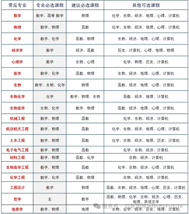 都说A-level比普通高考更简单？深度对比解析来了！