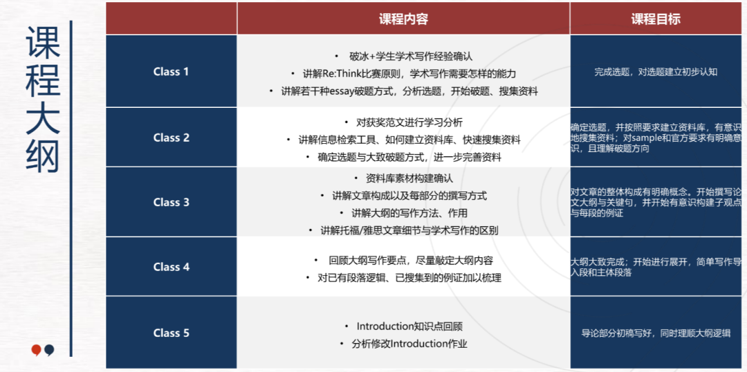被人小看的冷门论文写作竞赛：剑桥Re：think，到底有多高含金量？和John Locke有的一拼！