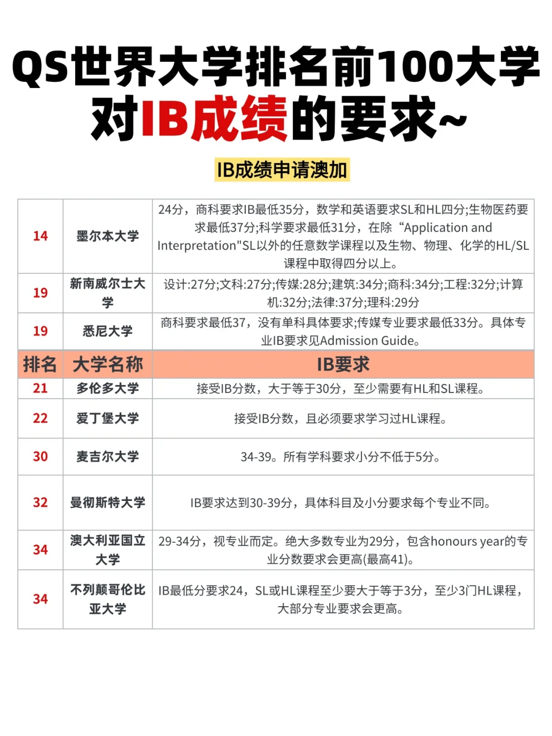 上海平和IBDP课程开设有哪些学科？上海IB课程辅导安排