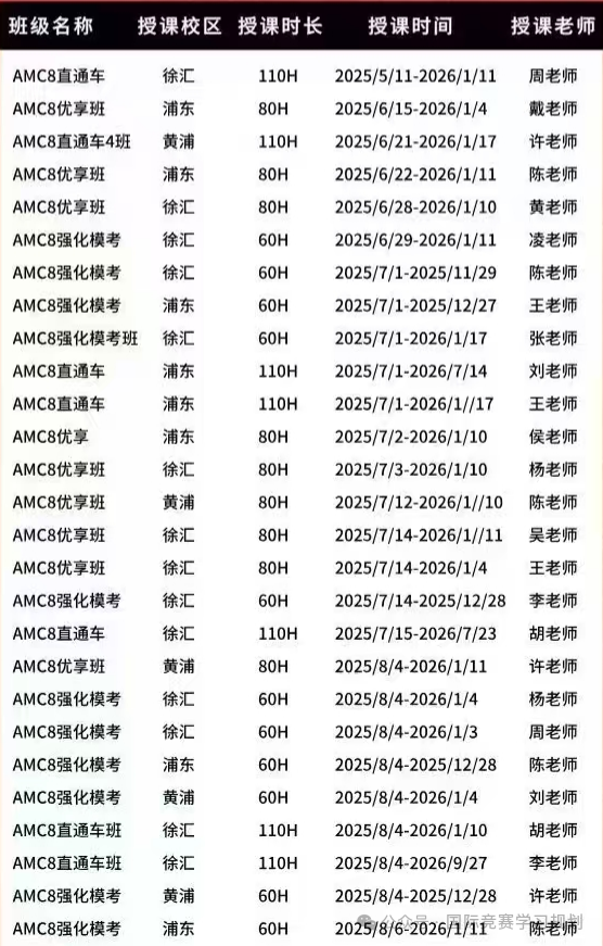 2026年AMC8数学竞赛暑期如何规划？机构AMC8暑假培训班热报中