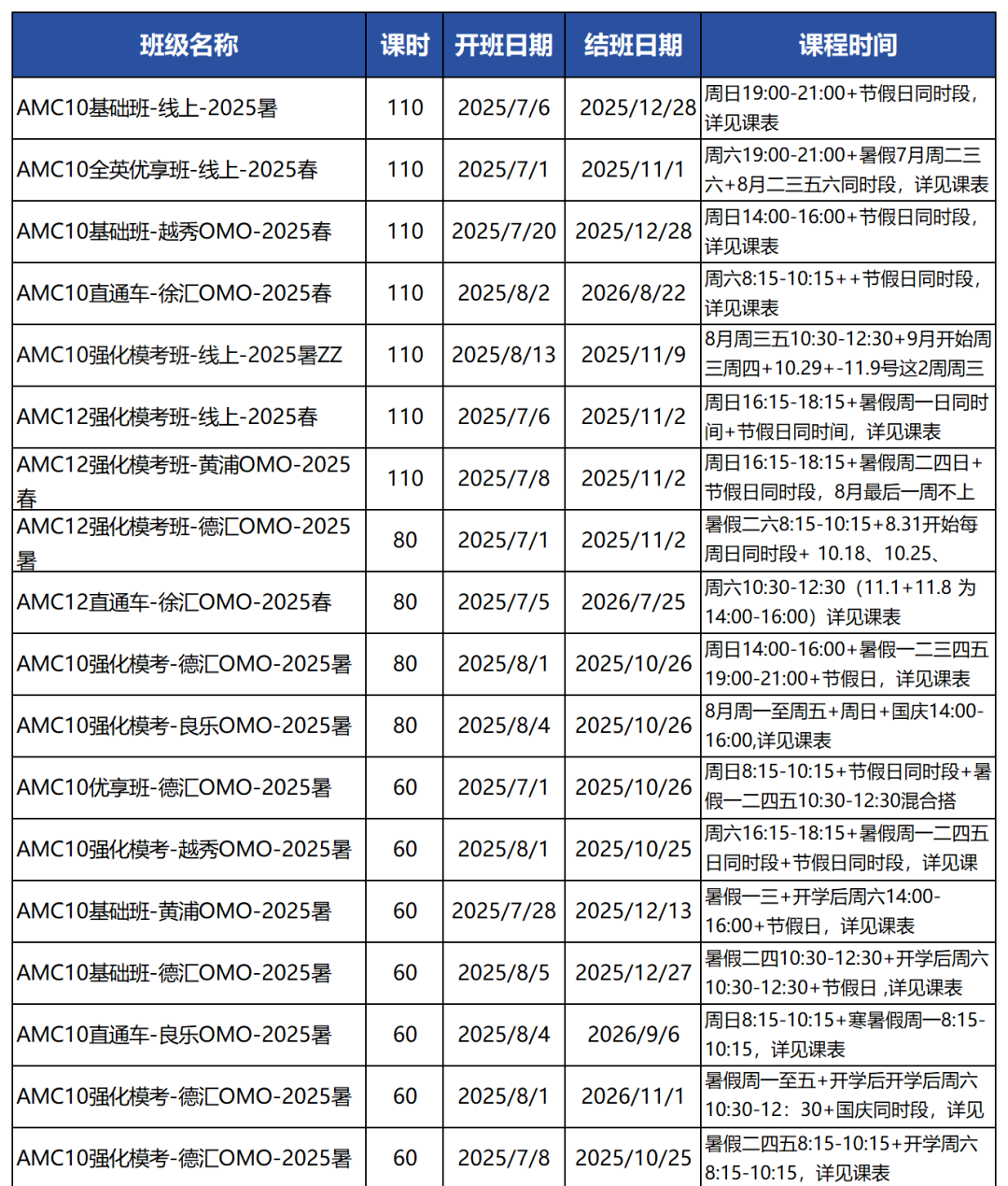 上海暑假AMC10培训课程出炉，线上线下全开！附AMC10课程大纲
