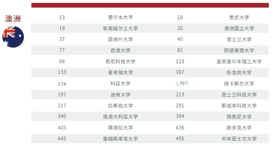 2025年上海交通大学国际本科艺术类方向招生简章（1+3/2+2/1+2）