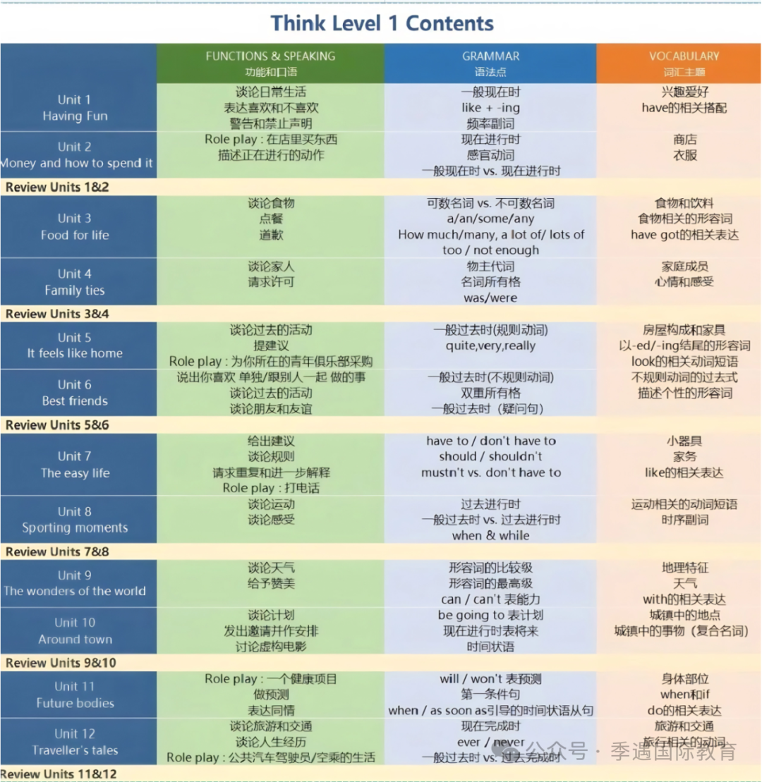 THiNK教材为什么被家长选择？进可攻雅思，退可守中高考？