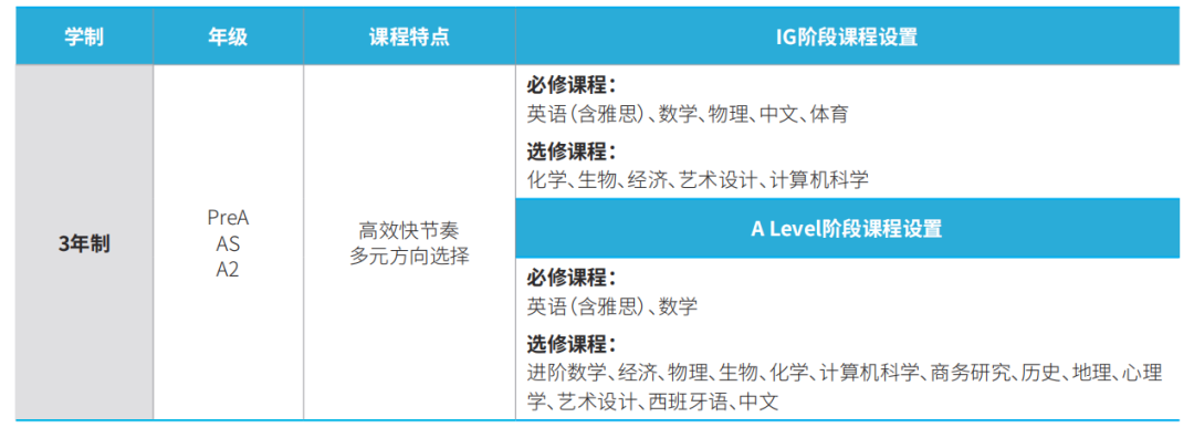 上海A-Level热门国际学校选课要求曝光！暑期该怎么衔接国际课程？